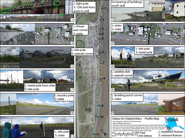 Coastal monitoring profile map