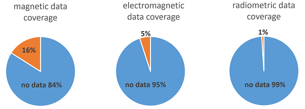 Modern airborne magnetic, electromagnetic, and radiometric data coverage as of 2019
