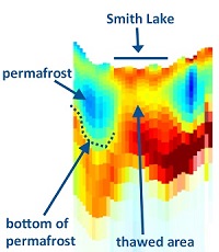 Permafrost diagram