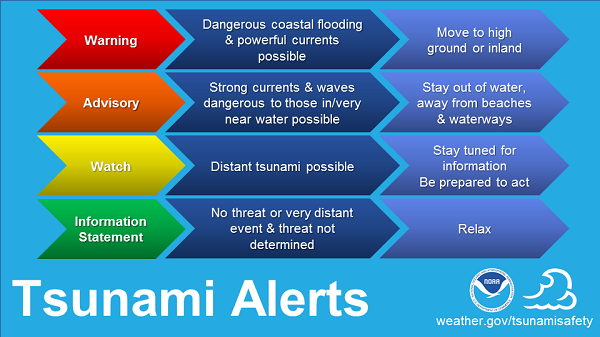 Barry Arm tsunami alert