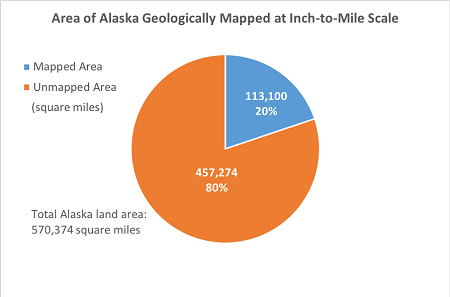 State Coverage Mapping Pie Chart