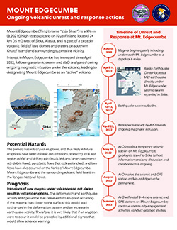 Mount Edgecumbe: Ongoing volcanic unrest and response actions